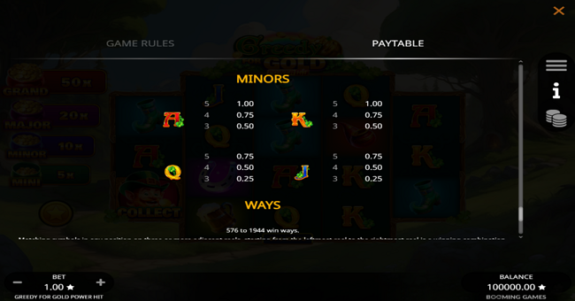 greedy for gold power hit paytable 2 paytable