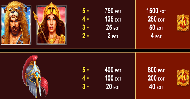 greek fortune paytable 1 paytable