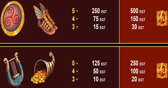 greek fortune paytable 2 paytable