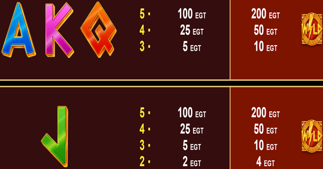 greek fortune paytable 3 paytable