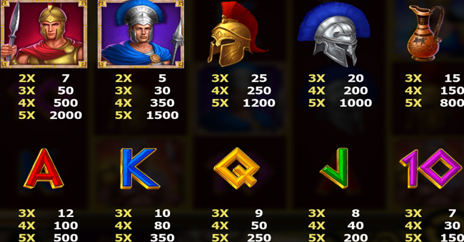 greek war paytable 1 paytable