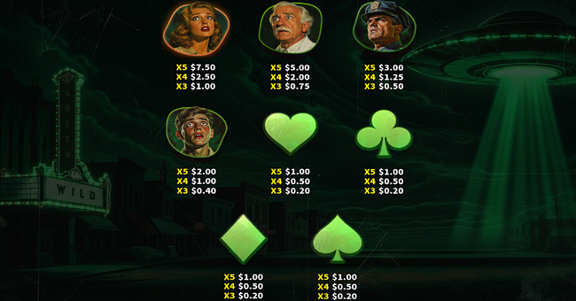 green and wild paytable paytable