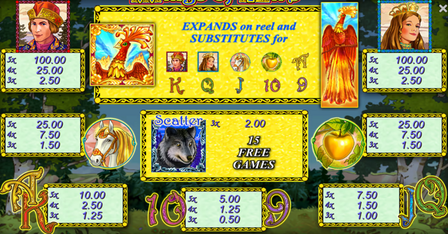 greentube wings of fire paytable paytable