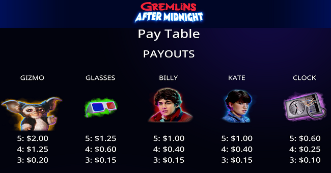gremlins after midnight paytable 1 paytable