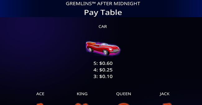gremlins after midnight paytable 2 paytable