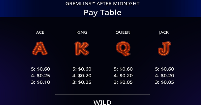 gremlins after midnight paytable 3 paytable