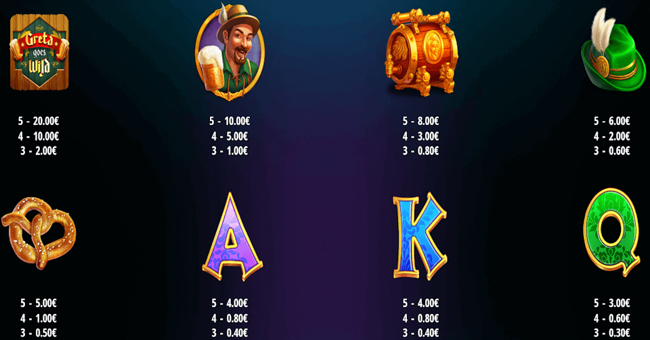 greta goes wild paytable 1 paytable