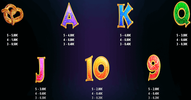 greta goes wild paytable 2 paytable