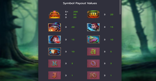 grimms bounty hansel and gretel paytable paytable