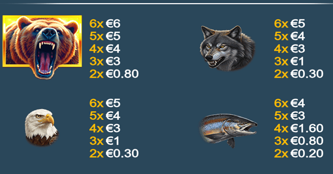 grizzly blitz paytable 1 paytable
