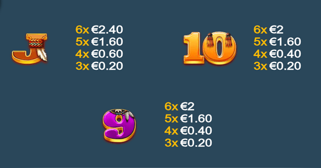 grizzly blitz paytable 3 paytable