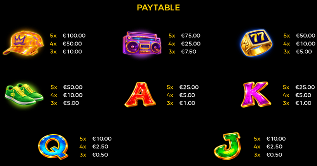 groovin tiger paytable paytable
