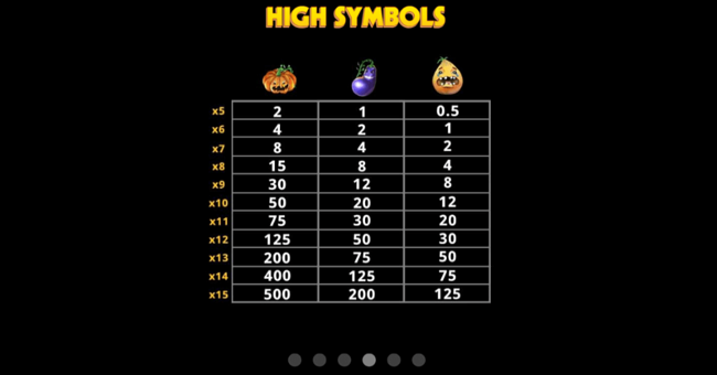 growing for gold paytable 1 paytable