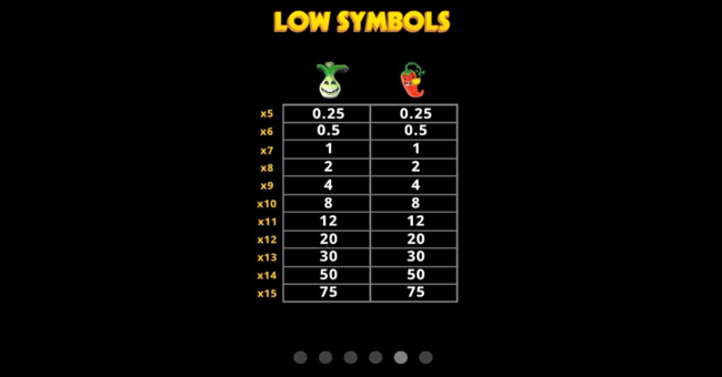 growing for gold paytable 2 paytable