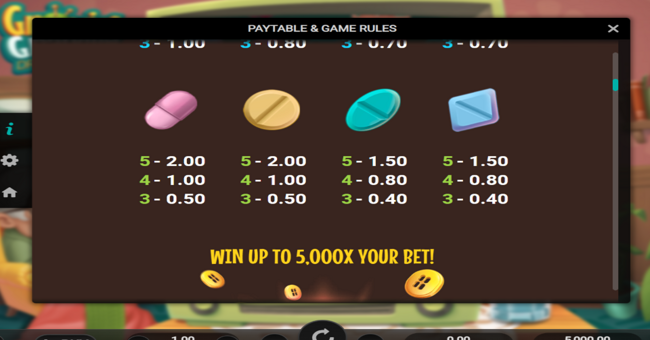 growing grandma dream drop paytable 3 paytable