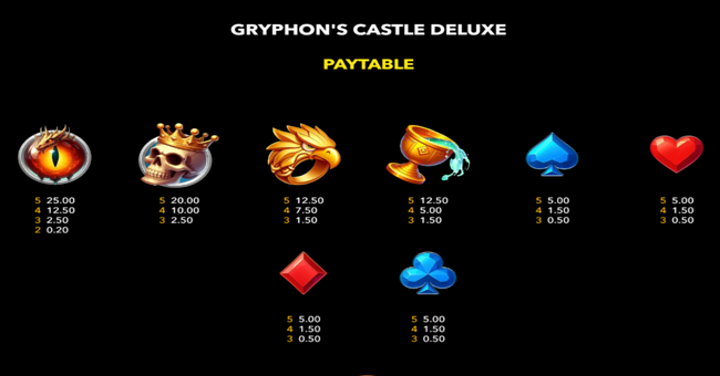gryphons castle deluxe paytable 1 paytable