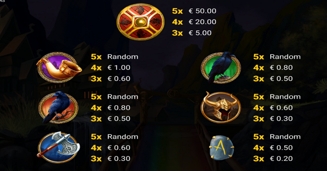 guardian of the realms paytable 1 paytable