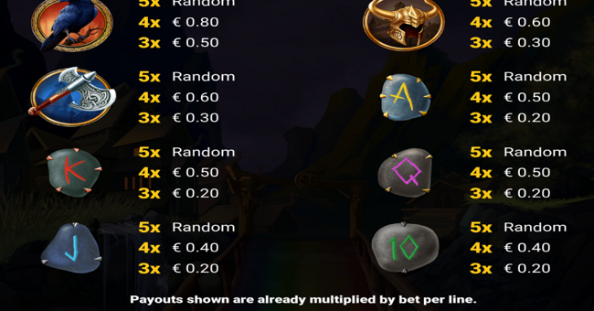 guardian of the realms paytable 2 paytable