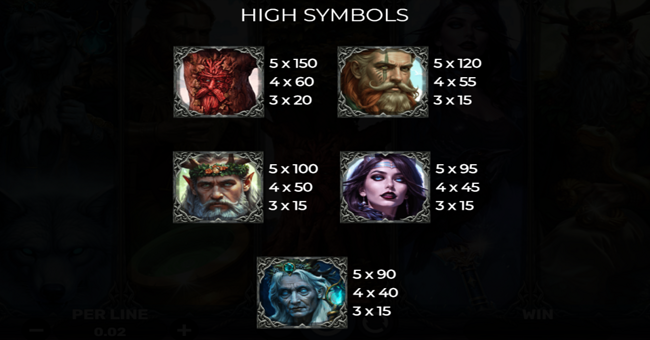 guardians of eire paytable 1 paytable