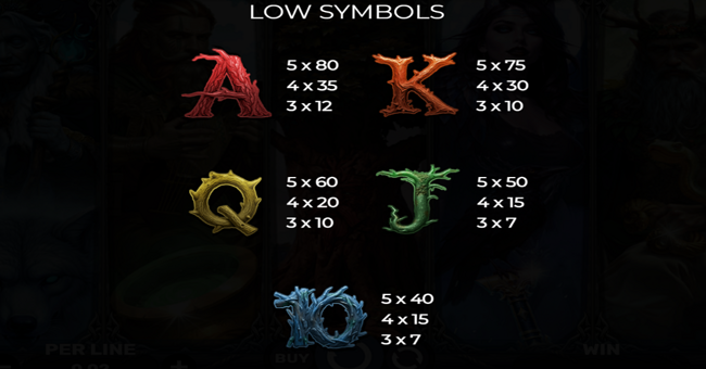 guardians of eire paytable 2 paytable