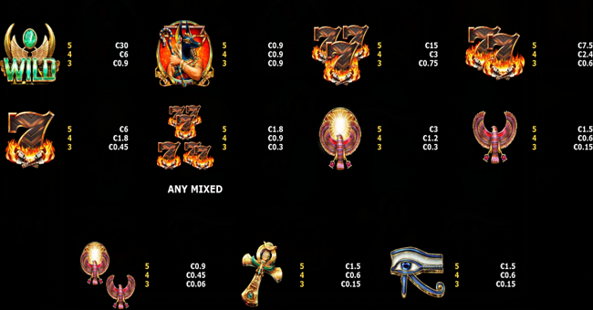 guardians of luxor 2 paytable paytable