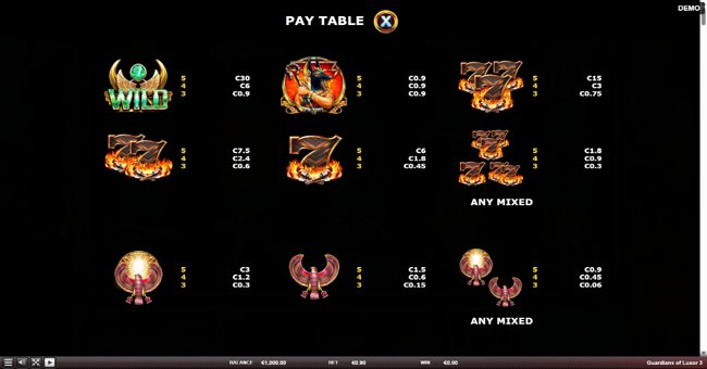 guardians of luxor 3 paytable 1 paytable