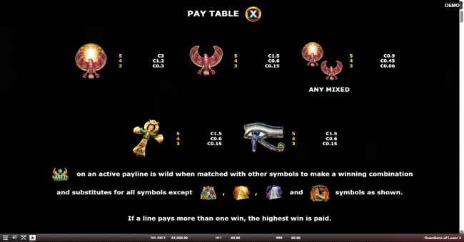 guardians of luxor 3 paytable 2 paytable