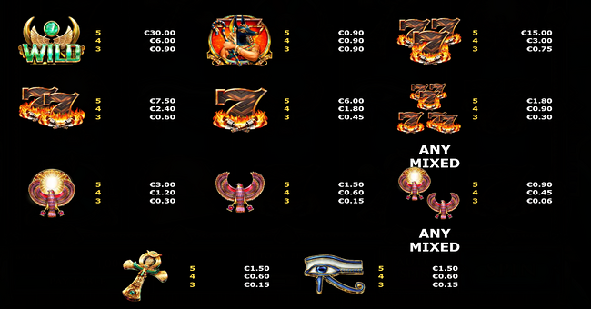 guardians of luxor 4 paytable paytable