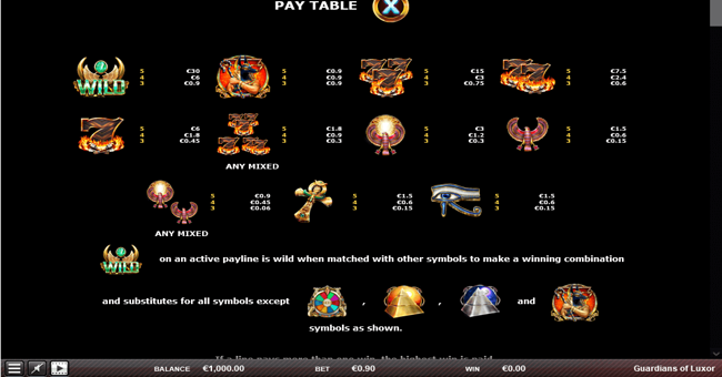 guardians of luxor paytable paytable