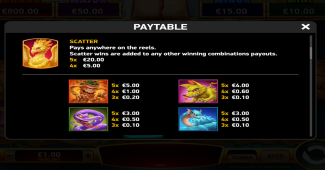 guardians of the lake paytable 1 paytable