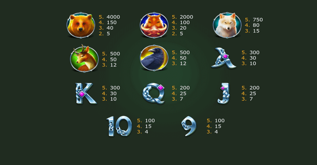 guardians of valhalla paytable paytable