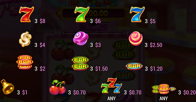 gumball 7s paytable 2 paytable