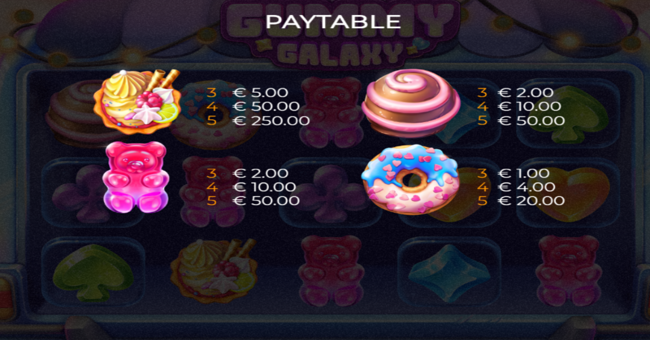 gummy galaxy paytable 1 paytable