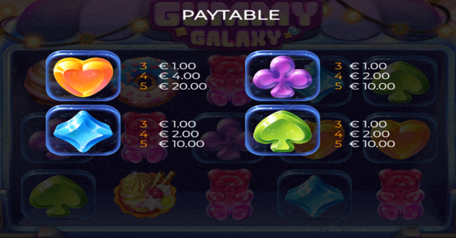 gummy galaxy paytable 2 paytable