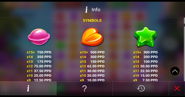 gummy rain x1000 paytable 1 paytable