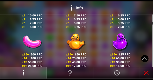 gummy rain x1000 paytable 2 paytable