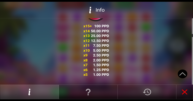 gummy rain x1000 paytable 5 paytable