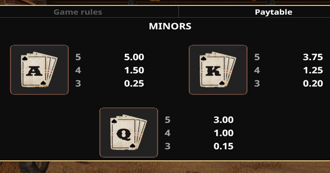 gun spinner 3 paytable