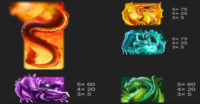 guns dragons paytable 2 paytable