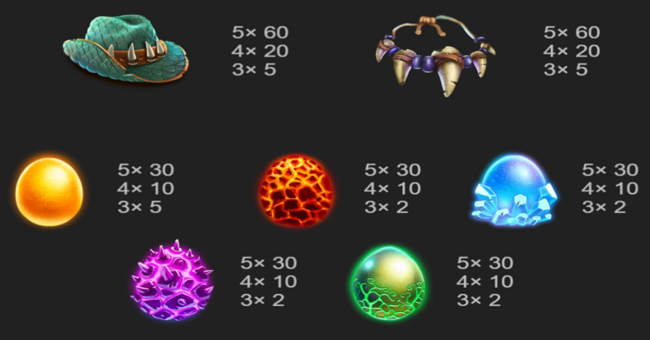 guns dragons paytable 3 paytable