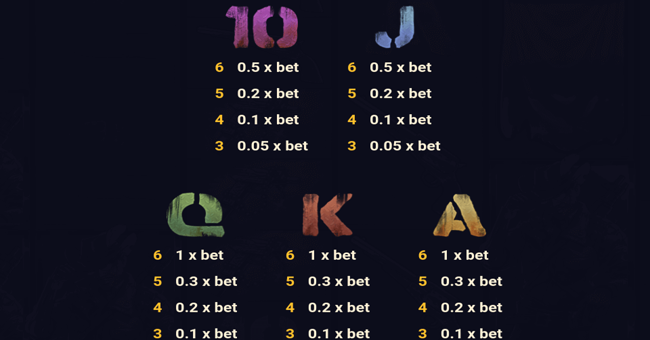 guns love and therapy paytable 1 paytable