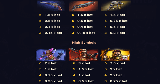 guns love and therapy paytable 2 paytable
