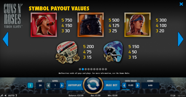 guns n roses paytable 1 paytable