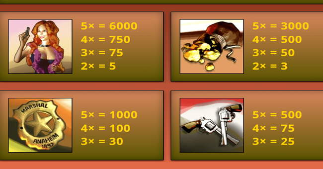 gunspinners gold paytable 1 paytable