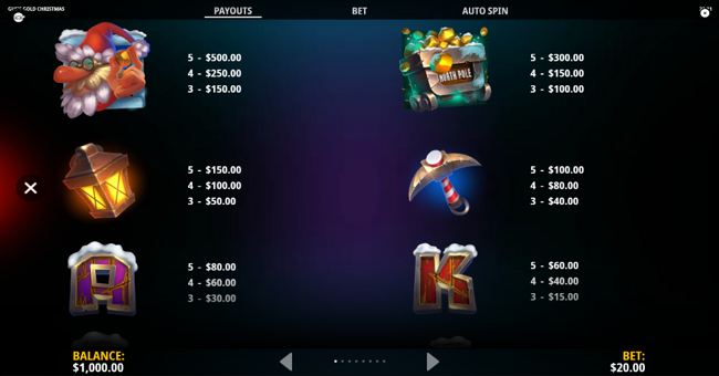 guss gold christmas paytable 1 paytable