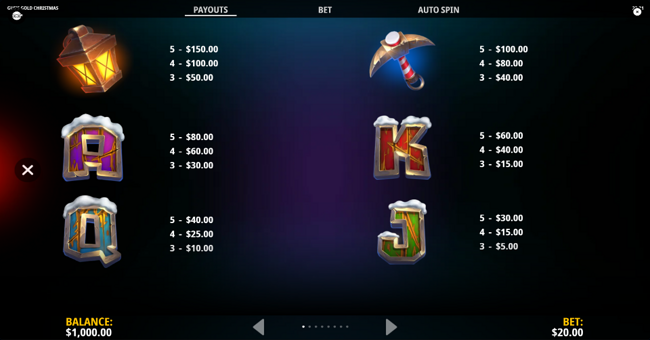 guss gold christmas paytable 2 paytable
