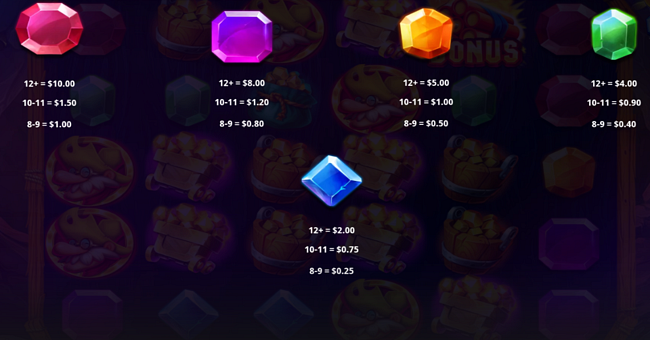 guss gold gemstone blast paytable 2 paytable