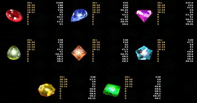 gustav minebuster paytable paytable