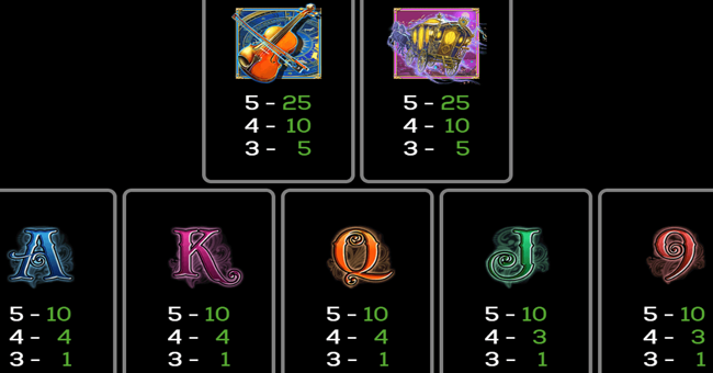 gypsy 3 triple tarot paytable 2 paytable