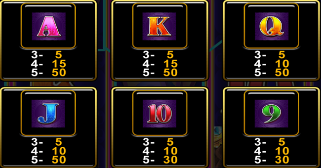 gypsy fire paytable 2 paytable